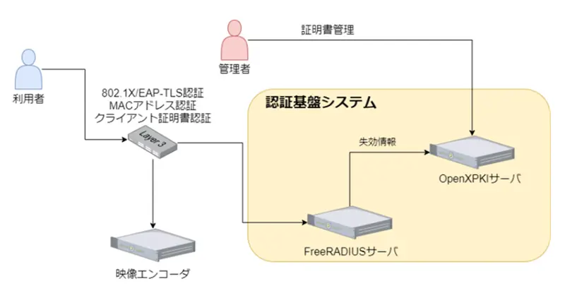 システム構成イメージ