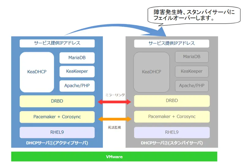 システム構成図
