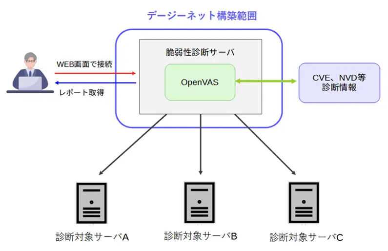 システム構成イメージ