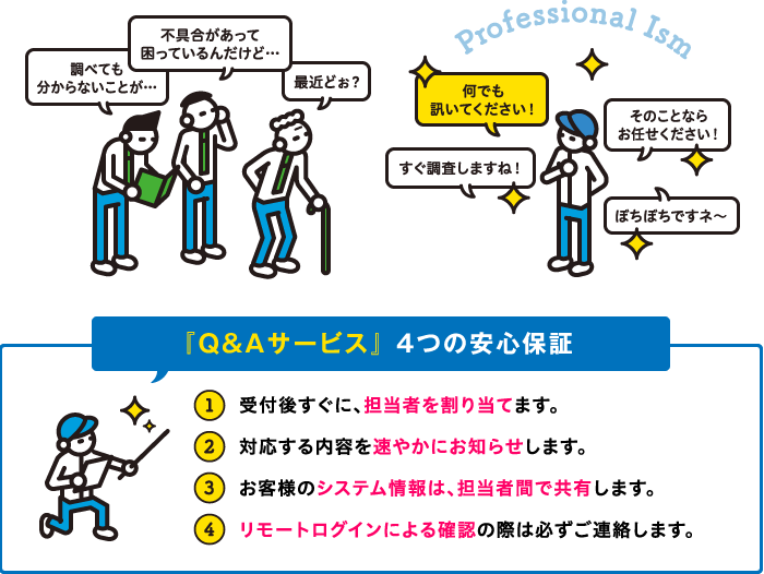 『Q&Aサービス』 4つの安心保証　1.受付後すぐに、担当者を割り当てます。2.対応する内容を速やかにお知らせします。3.お客様のシステム情報は、担当者間で共有します。4.リモートログインによる確認の際は必ずご連絡します。