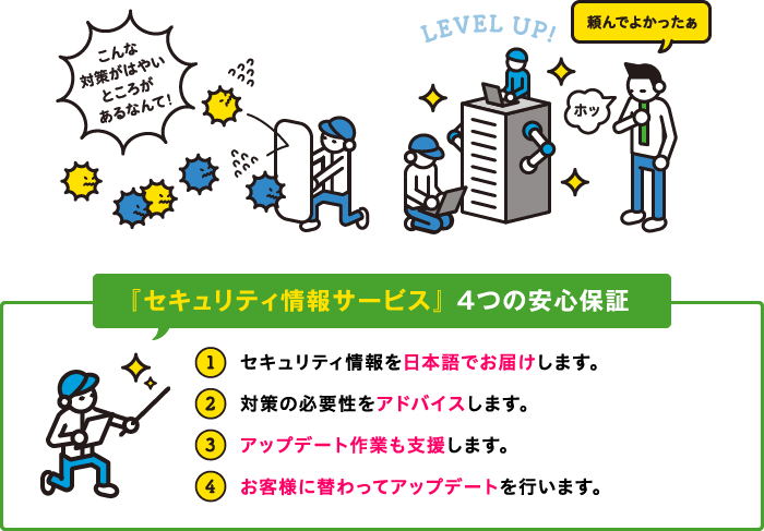 『セキュリティ情報サービス』4つの安心保証　1.セキュリティ情報を日本語でお届けします。2.対策の必要性をアドバイスします。3.アップデート作業も支援します。4.お客様に替わってアップデートを行います。